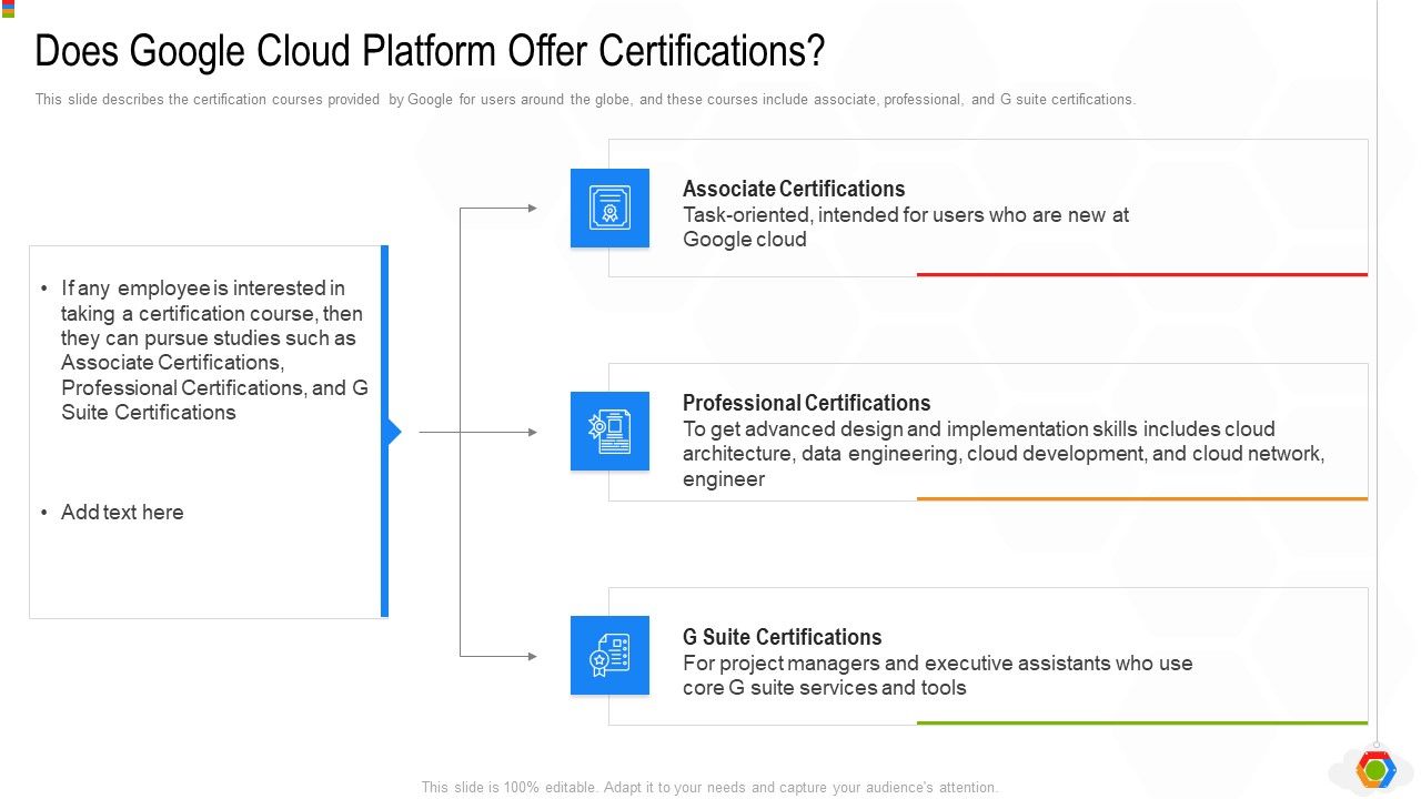 Google_Cloud_Console_IT_Does_Google_Cloud_Platform_Offer_Certifications_Ppt_Ideas_Graphics_Example_PDF_Slide_1.jpg