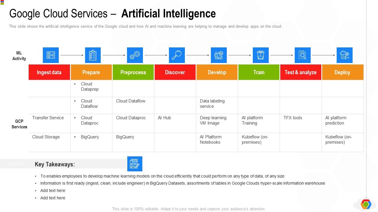 Google_Cloud_Console_IT_Google_Cloud_Services_Artificial_Intelligence_Ppt_Slides_PDF_Slide_1.jpg