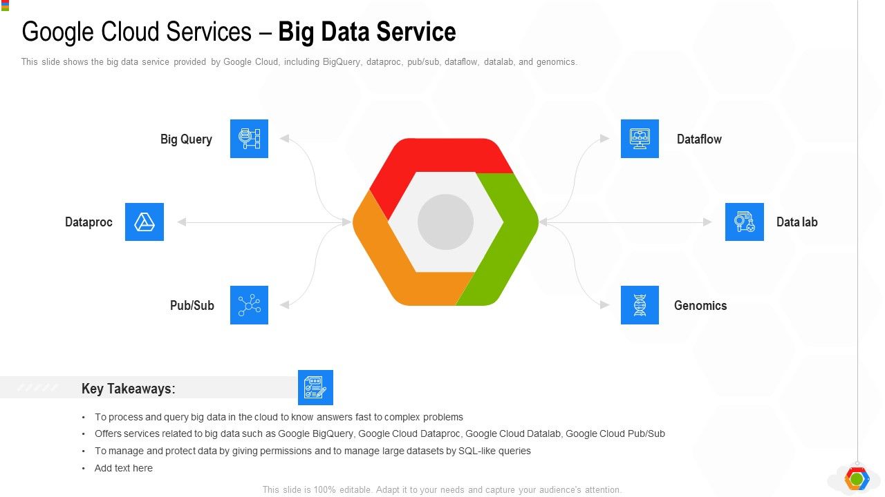 Google_Cloud_Console_IT_Google_Cloud_Services_Big_Data_Service_Ppt_Summary_Outfit_PDF_Slide_1.jpg