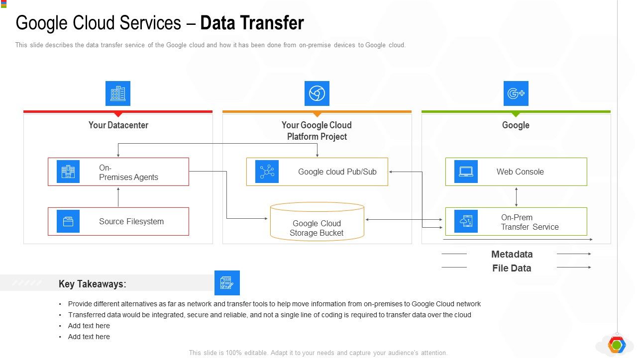 Google_Cloud_Console_IT_Google_Cloud_Services_Data_Transfer_Ppt_Show_Influencers_PDF_Slide_1.jpg