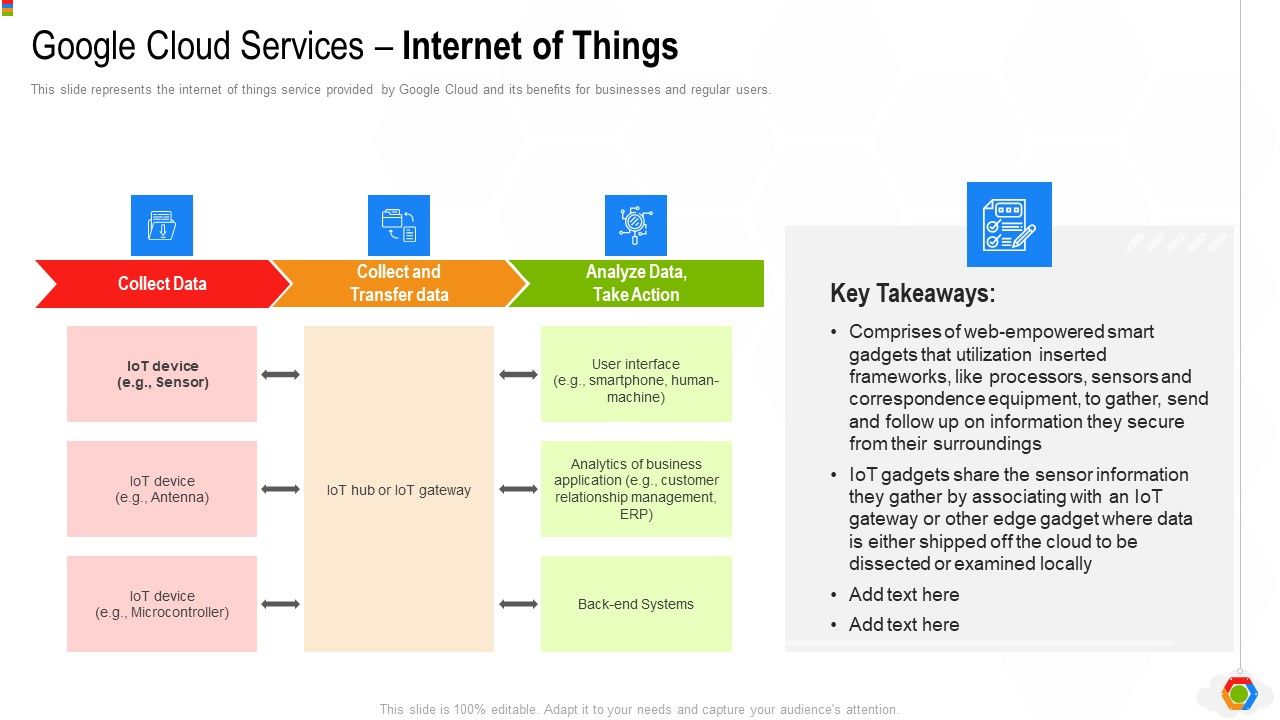 Google_Cloud_Console_IT_Google_Cloud_Services_Internet_Of_Things_Ppt_Pictures_Background_Images_PDF_Slide_1.jpg
