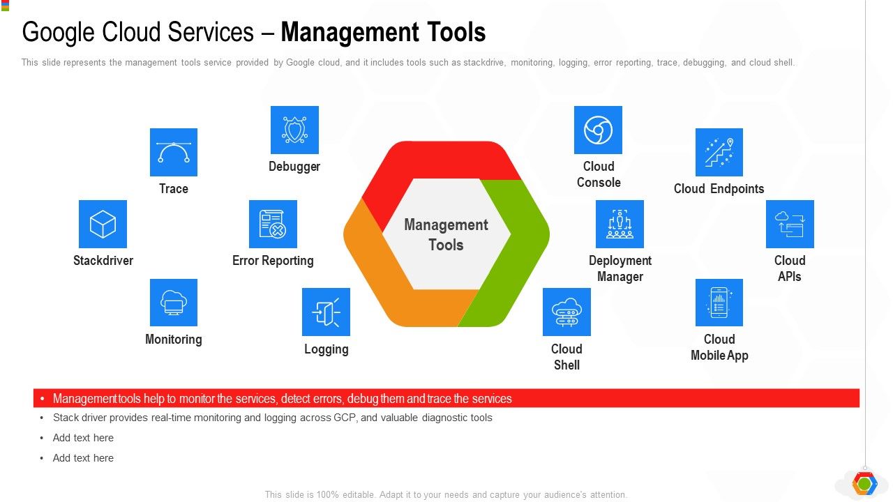 Google_Cloud_Console_IT_Google_Cloud_Services_Management_Tools_Ppt_Slides_PDF_Slide_1.jpg