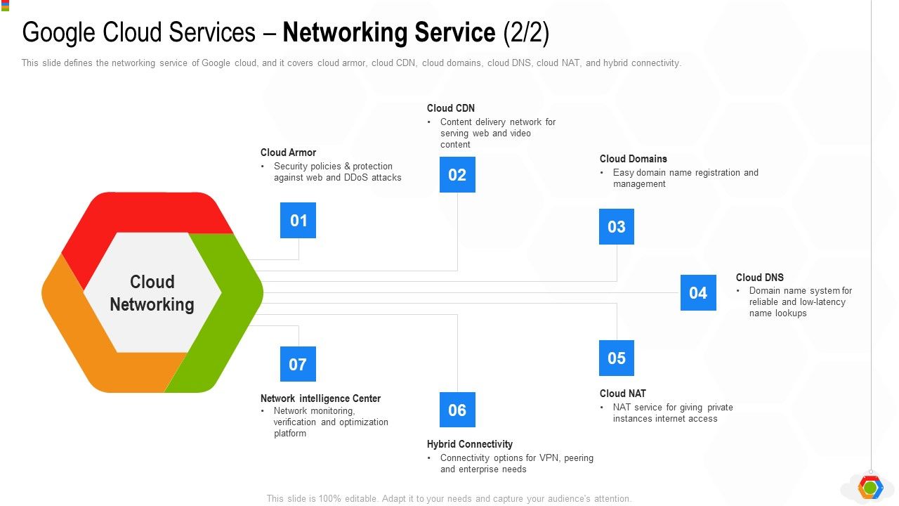 Google_Cloud_Console_IT_Google_Cloud_Services_Networking_Service_Enterprise_Ppt_Pictures_Vector_PDF_Slide_1.jpg