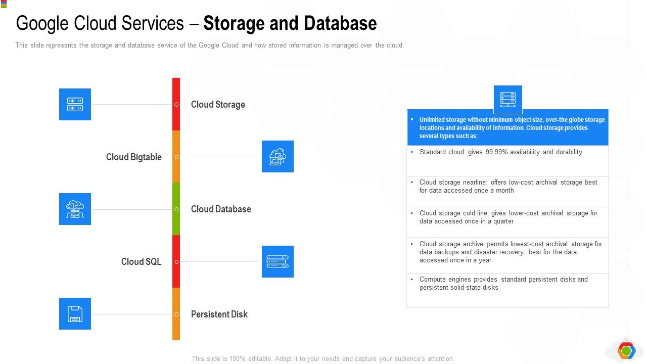 Google_Cloud_Console_IT_Google_Cloud_Services_Storage_And_Database_Ppt_Slides_Inspiration_PDF_Slide_1.jpg