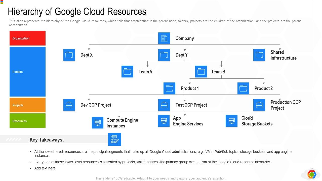 Google_Cloud_Console_IT_Hierarchy_Of_Google_Cloud_Resources_Ppt_Ideas_Templates_PDF_Slide_1.jpg
