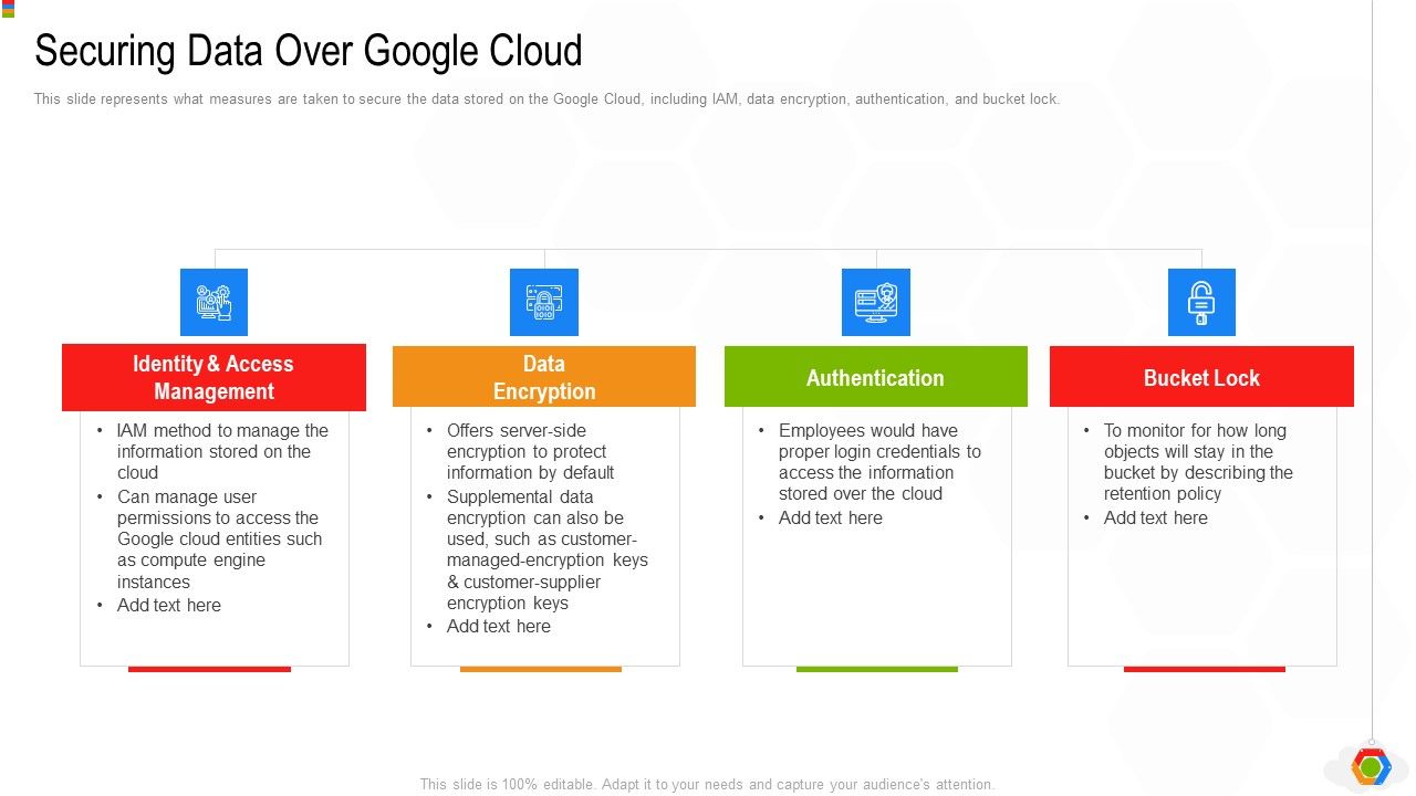 Google_Cloud_Console_IT_Securing_Data_Over_Google_Cloud_Ppt_Pictures_Slides_PDF_Slide_1.jpg