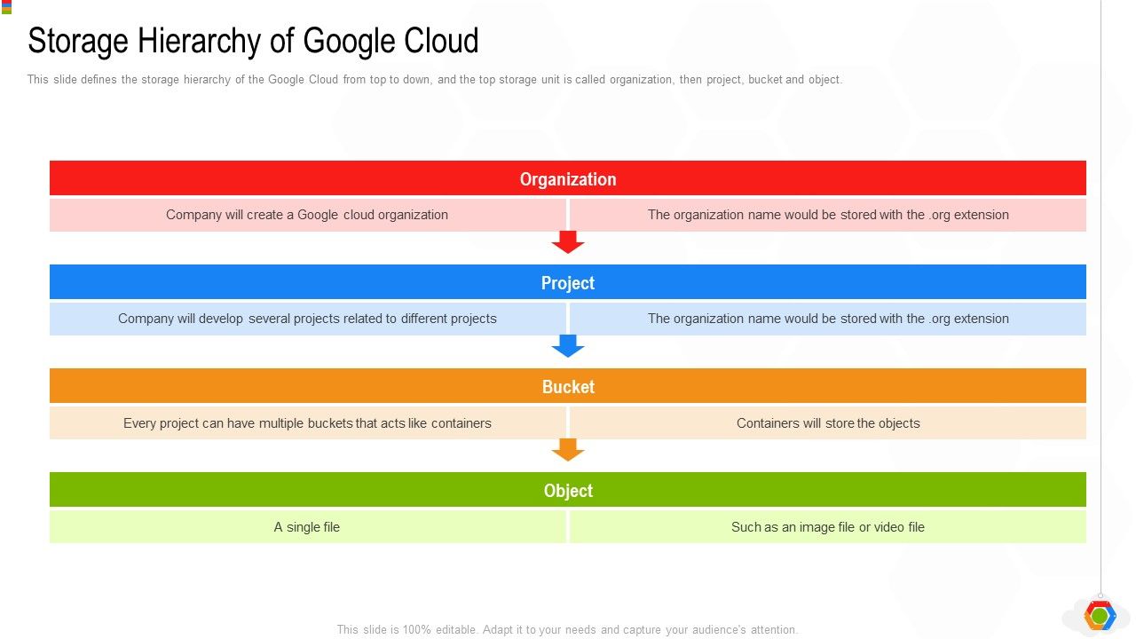 Google_Cloud_Console_IT_Storage_Hierarchy_Of_Google_Cloud_Ppt_Layouts_Guidelines_PDF_Slide_1.jpg