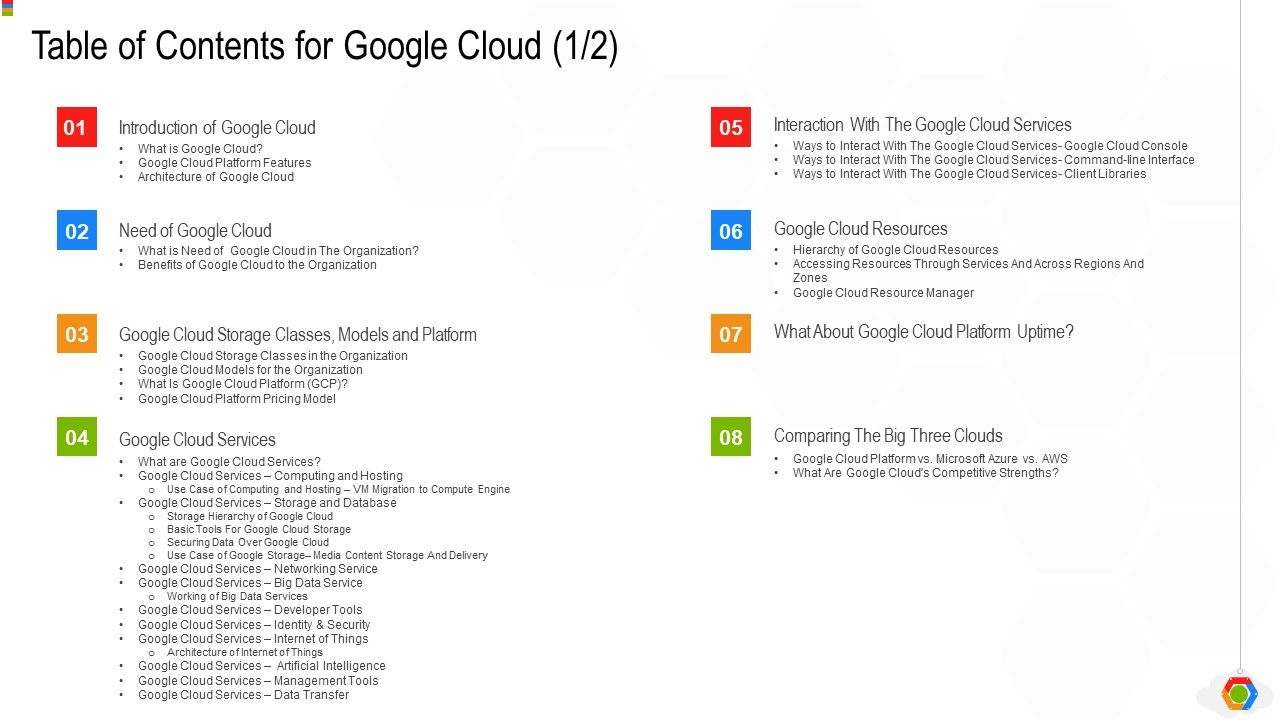 Google_Cloud_Console_IT_Table_Of_Contents_For_Google_Cloud_Artificial_Ppt_Styles_Objects_PDF_Slide_1.jpg