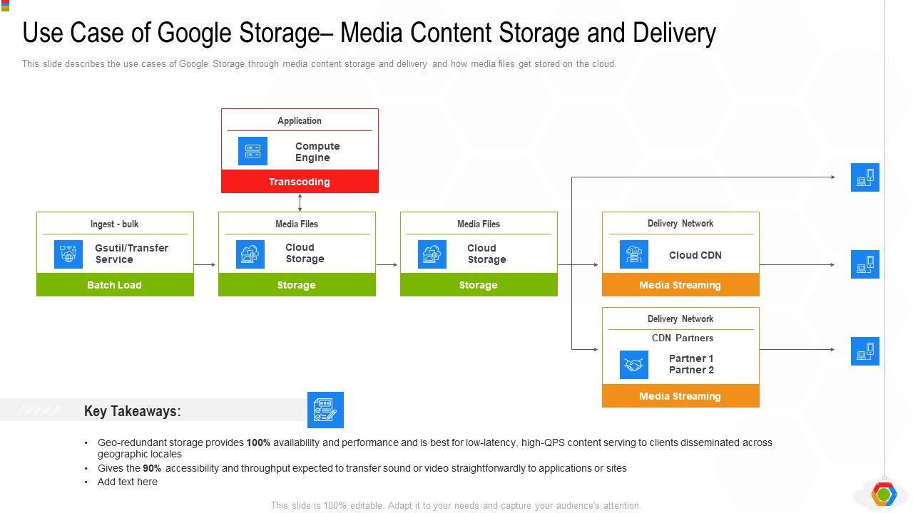 Google_Cloud_Console_IT_Use_Case_Of_Google_Storage_Media_Content_Storage_And_Delivery_Ppt_Slides_Layouts_PDF_Slide_1.jpg