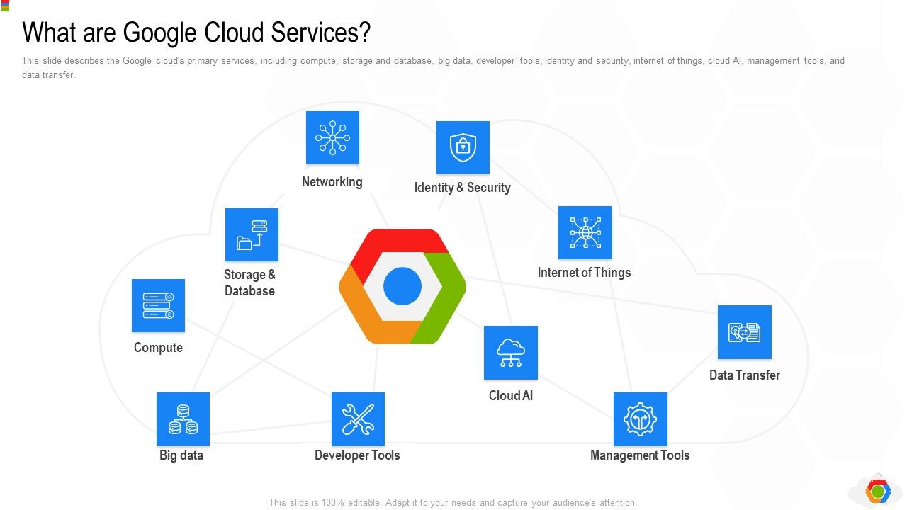 Google_Cloud_Console_IT_What_Are_Google_Cloud_Services_Ppt_Outline_Deck_PDF_Slide_1.jpg
