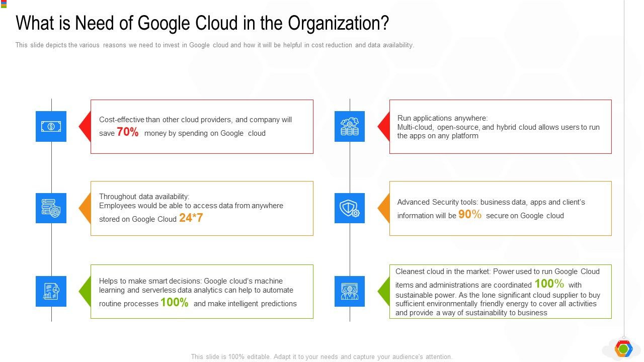 Google_Cloud_Console_IT_What_Is_Need_Of_Google_Cloud_In_The_Organization_Ppt_Visual_Aids_Example_File_PDF_Slide_1.jpg