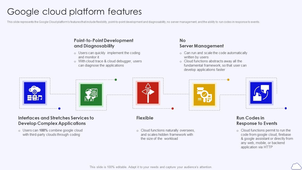 Google_Cloud_Platform_Features_Google_Cloud_Computing_System_Sample_PDF_Slide_1.jpg