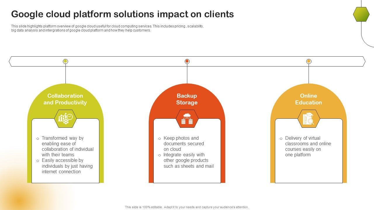 Google_Cloud_Platform_Solutions_Impact_On_Clients_Microsoft_PDF_Slide_1.jpg