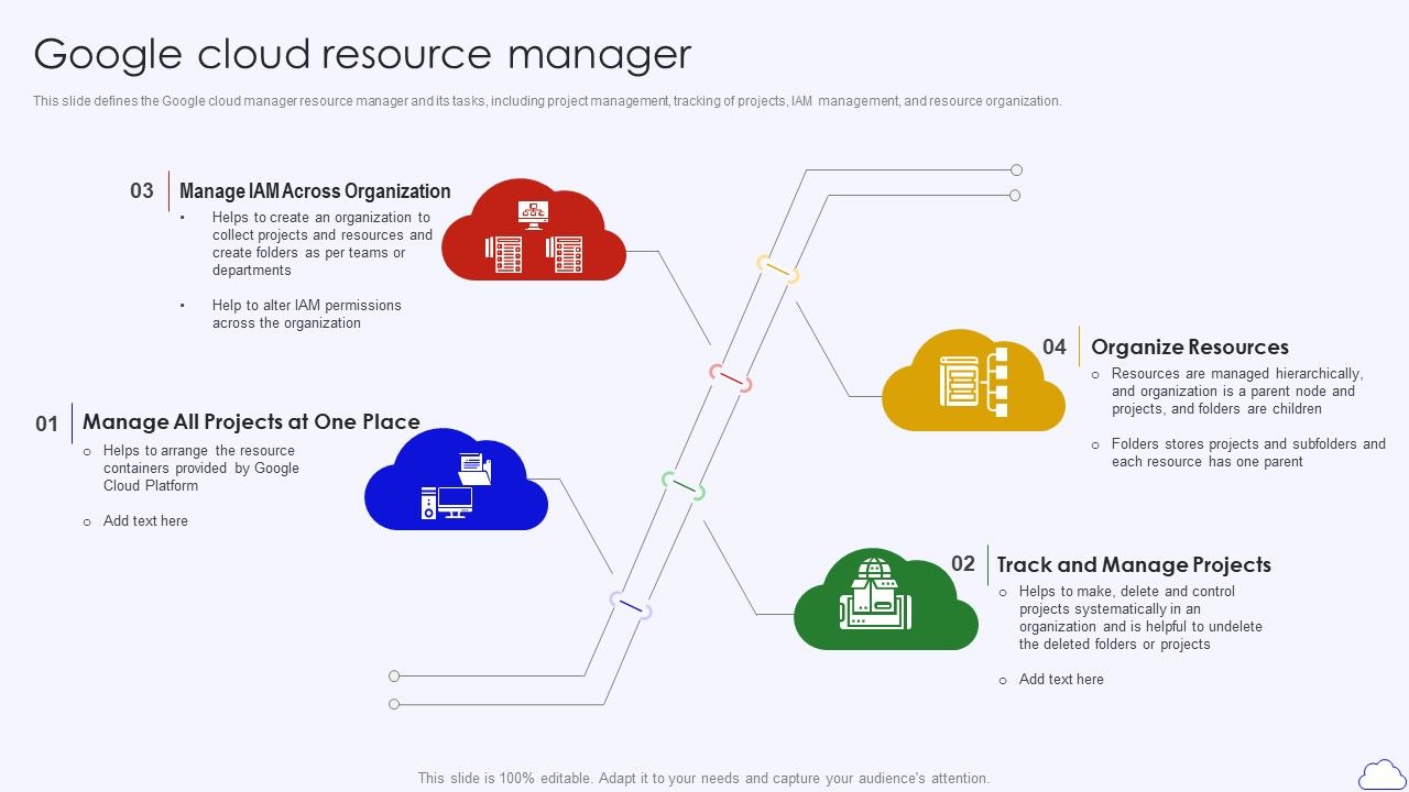 Google_Cloud_Resource_Manager_Google_Cloud_Computing_System_Elements_PDF_Slide_1.jpg