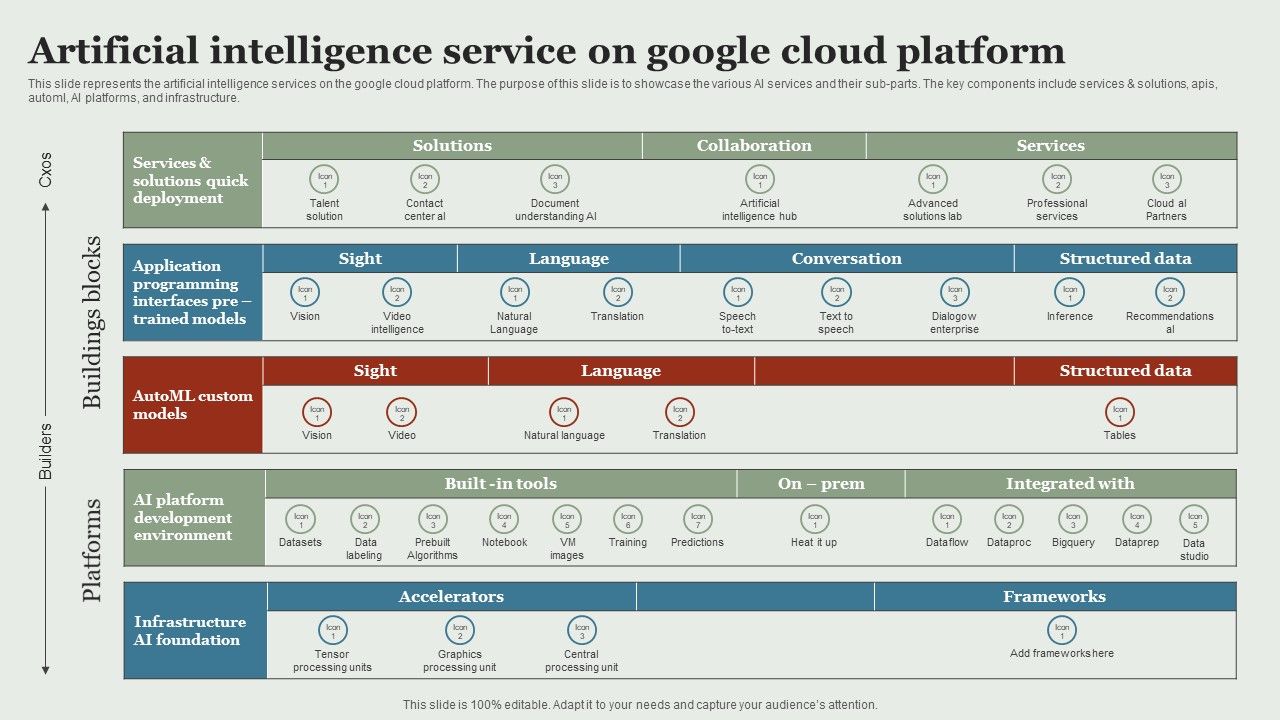 Google_Cloud_Service_Models_Artificial_Intelligence_Service_On_Google_Cloud_Platform_Clipart_PDF_Slide_1.jpg