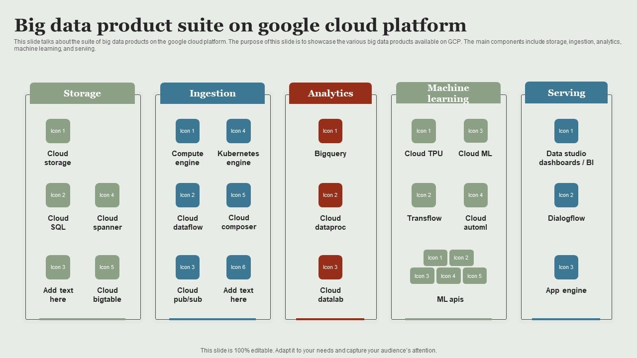 Google_Cloud_Service_Models_Big_Data_Product_Suite_On_Google_Cloud_Platform_Rules_PDF_Slide_1.jpg
