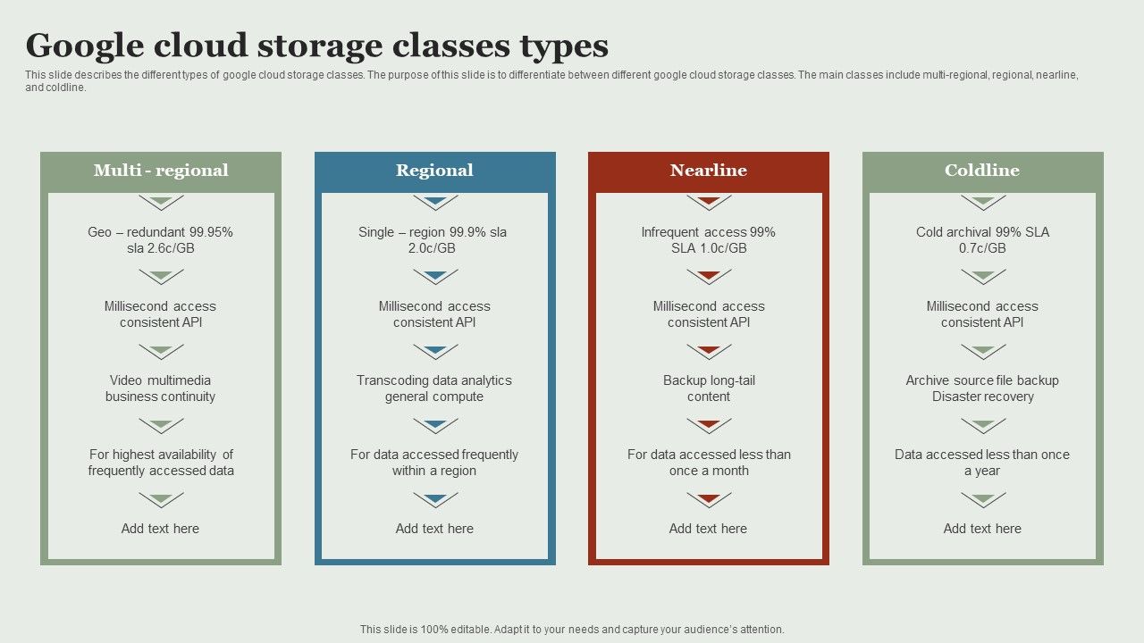 Google_Cloud_Service_Models_Google_Cloud_Storage_Classes_Types_Elements_PDF_Slide_1.jpg