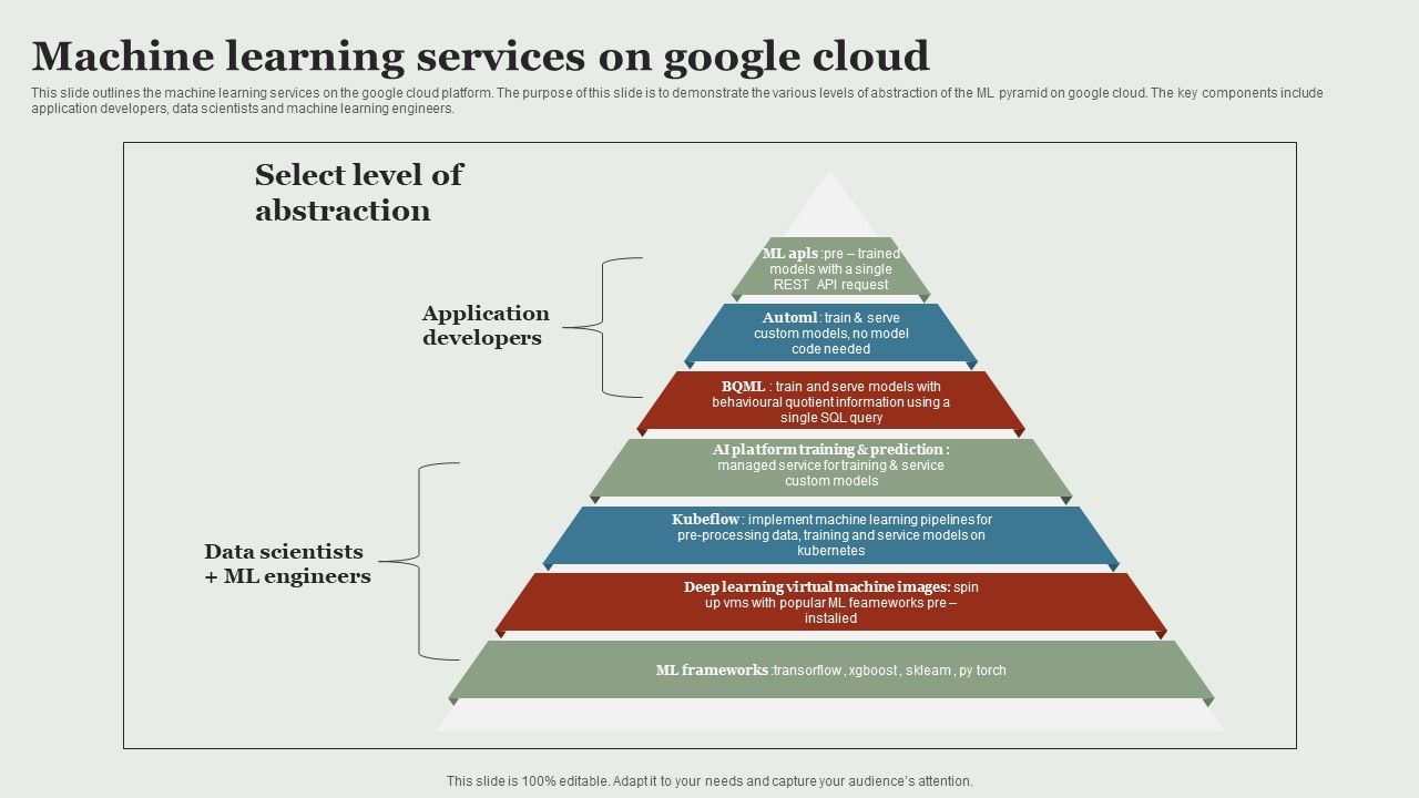 Google_Cloud_Service_Models_Machine_Learning_Services_On_Google_Cloud_Professional_PDF_Slide_1.jpg