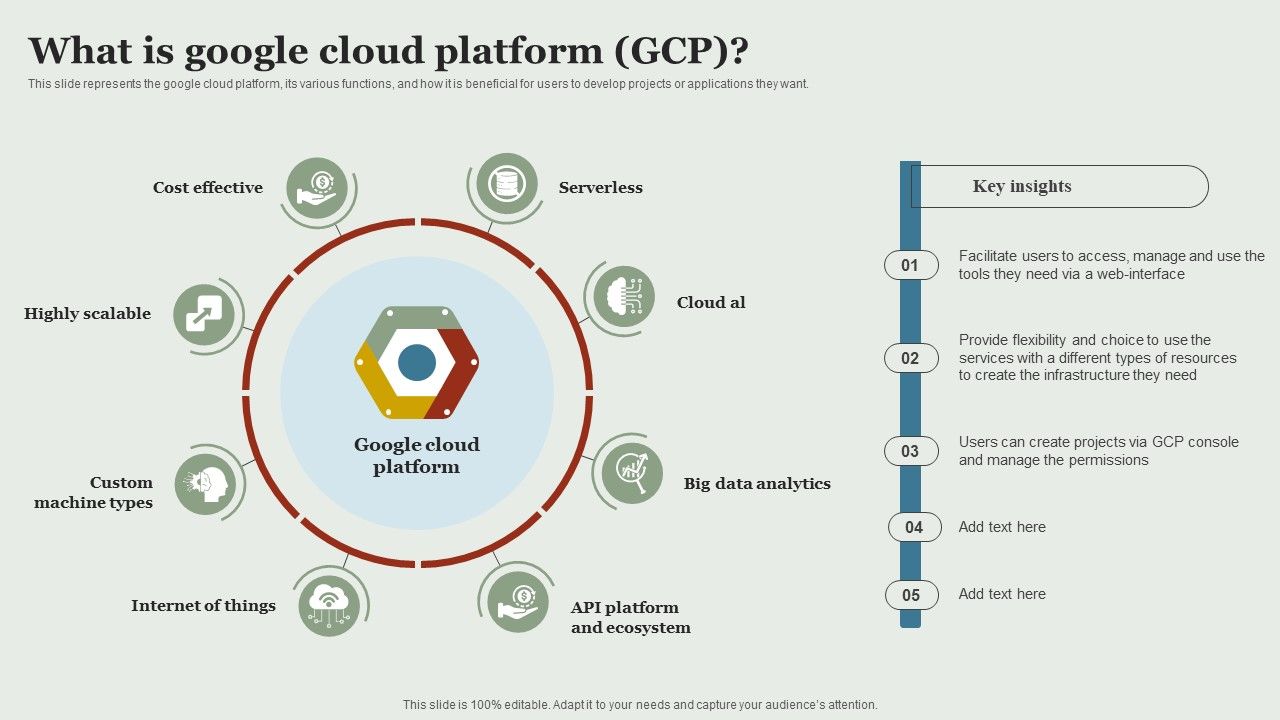Google_Cloud_Service_Models_What_Is_Google_Cloud_Platform_GCP_Inspiration_PDF_Slide_1.jpg