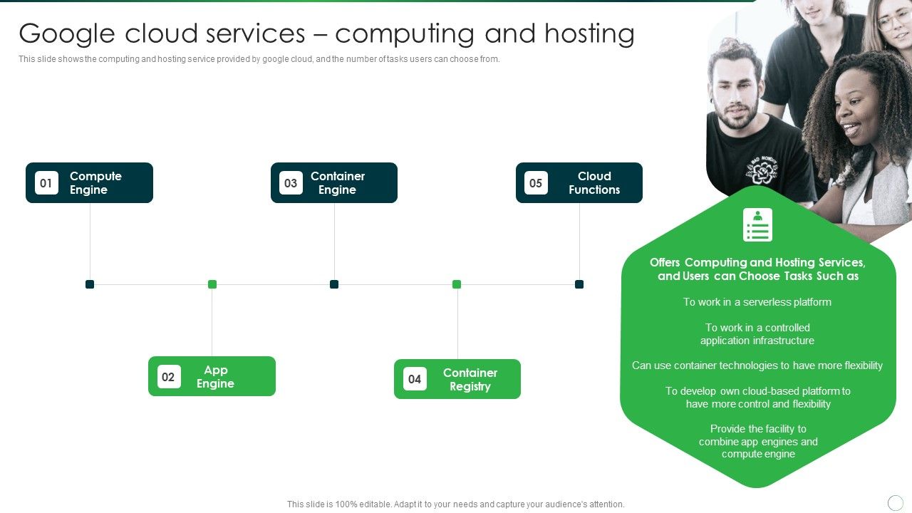Google_Cloud_Services_Computing_And_Hosting_Professional_PDF_Slide_1.jpg