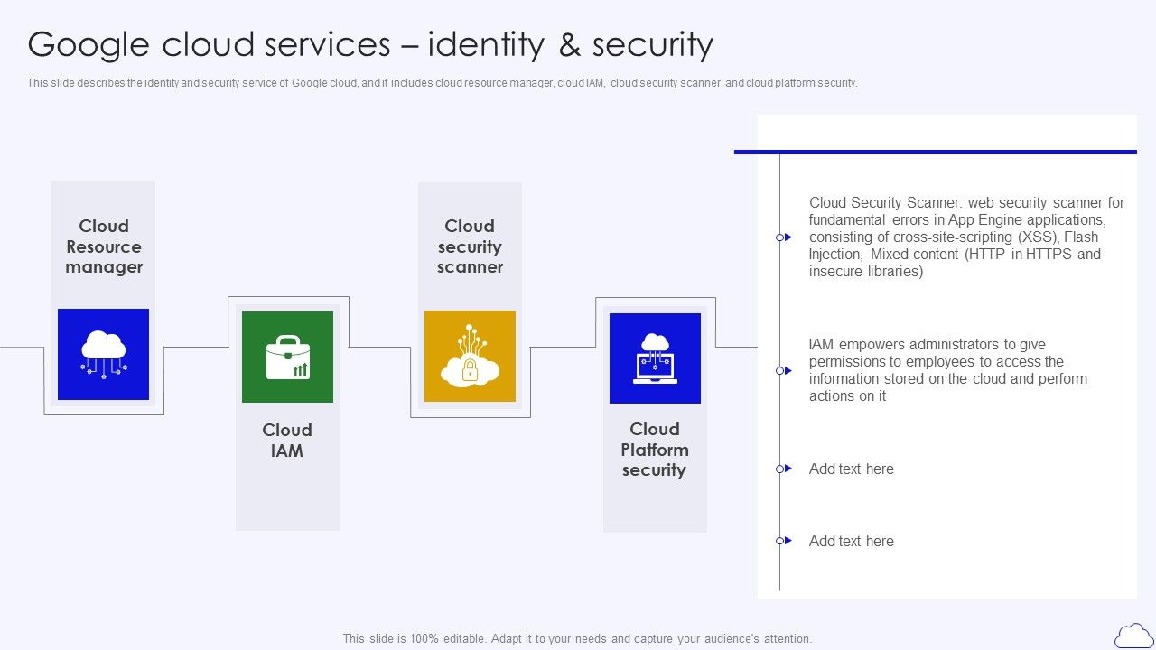 Google_Cloud_Services_Identity_And_Security_Google_Cloud_Computing_System_Themes_PDF_Slide_1.jpg