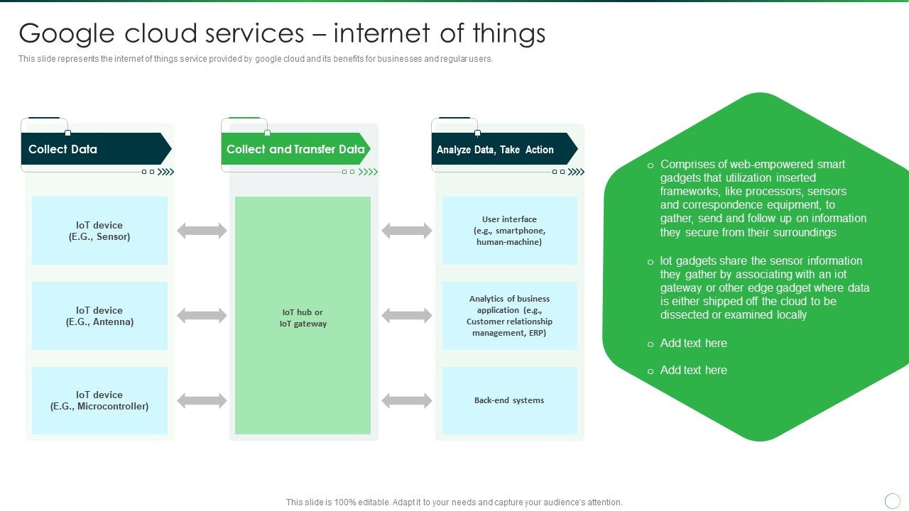 Google_Cloud_Services_Internet_Of_Things_Elements_PDF_Slide_1.jpg