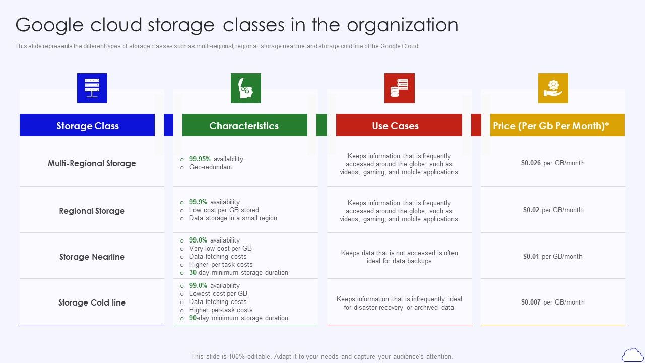 Google_Cloud_Storage_Classes_In_The_Organization_Google_Cloud_Computing_System_Brochure_PDF_Slide_1.jpg