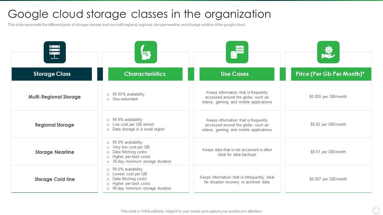 Google_Cloud_Storage_Classes_In_The_Organization_Themes_PDF_Slide_1.jpg