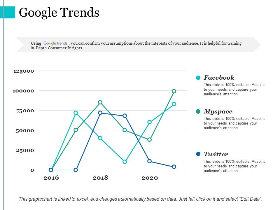 Google_Trends_Ppt_PowerPoint_Presentation_Ideas_Introduction_Slide_1.jpg