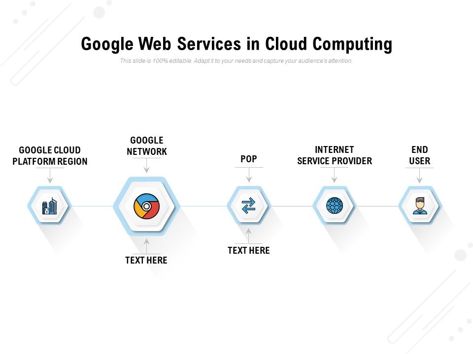 Google_Web_Services_In_Cloud_Computing_Ppt_PowerPoint_Presentation_Model_Example_Slide_1.jpg