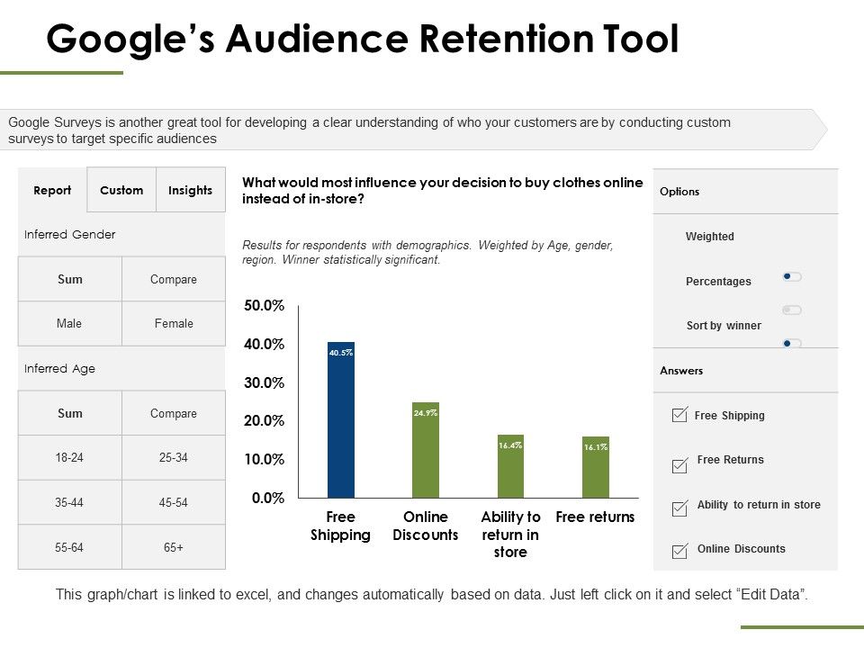 Googles_Audience_Retention_Tool_Ppt_PowerPoint_Presentation_Infographics_Summary_Slide_1.jpg