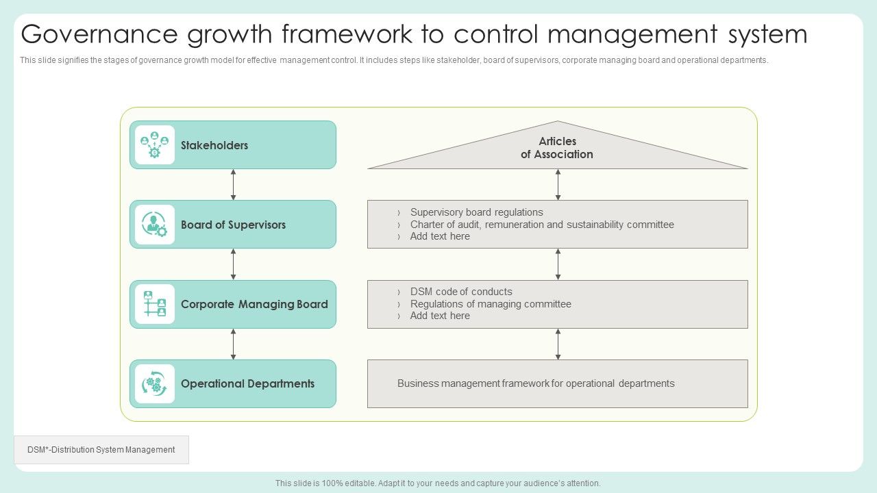 Governance_Growth_Framework_To_Control_Management_System_Sample_PDF_Slide_1.jpg