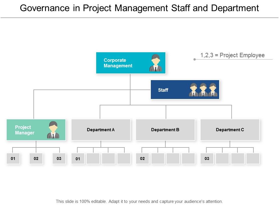 Governance_In_Project_Management_Staff_And_Department_Ppt_PowerPoint_Presentation_Outline_Layout_Slide_1.jpg