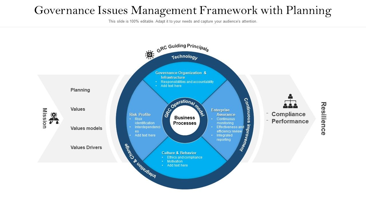 Governance_Issues_Management_Framework_With_Planning_Ppt_Inspiration_Graphics_Pictures_PDF_Slide_1.jpg