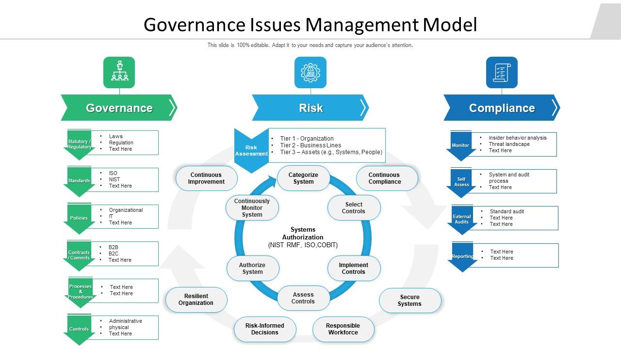 Governance_Issues_Management_Model_Ppt_Model_File_Formats_PDF_Slide_1.jpg