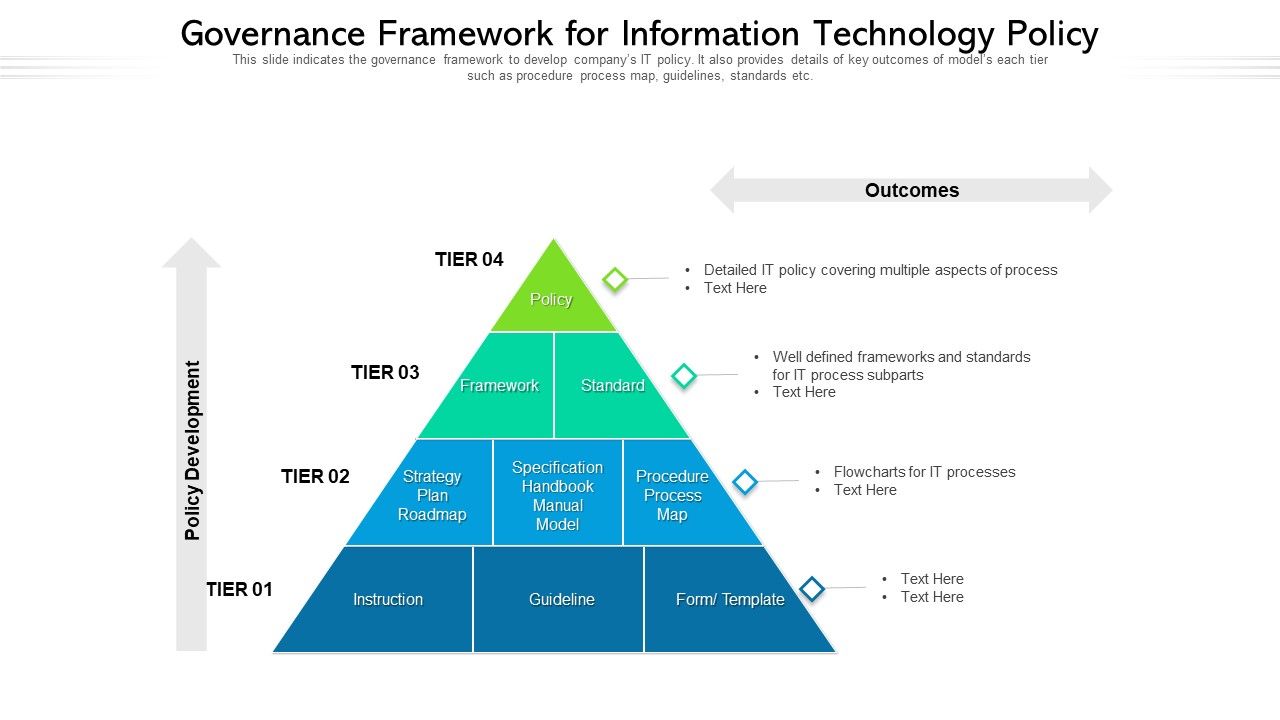 Governance_Model_For_Business_IT_Policy_Ppt_PowerPoint_Presentation_Styles_Layouts_PDF_Slide_1.jpg
