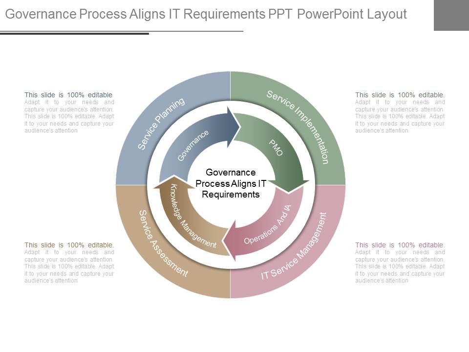 Governance_Process_Aligns_It_Requirements_Ppt_Powerpoint_Layout_1.jpg