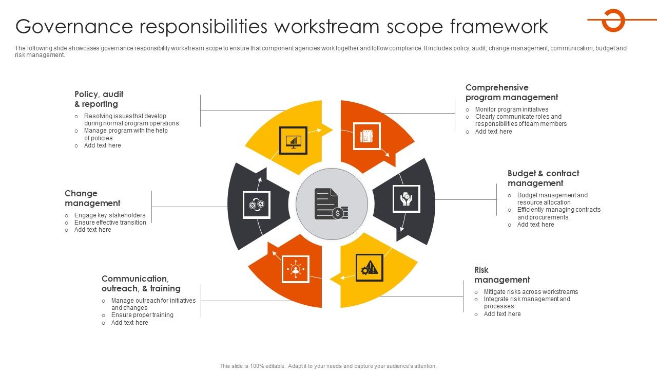 Governance_Responsibilities_Workstream_Scope_Framework_Formats_PDF_Slide_1.jpg