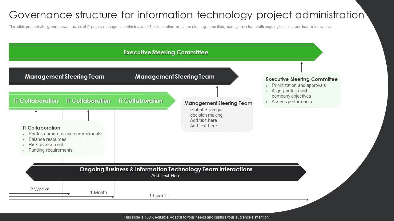 Governance_Structure_For_Information_Technology_Project_Administration_Ppt_PowerPoint_Presentation_Pictures_Information_PDF_Slide_1.jpg