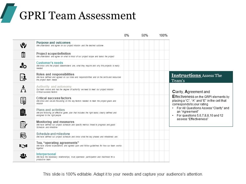 Gpri_Team_Assessment_Ppt_PowerPoint_Presentation_Styles_Pictures_Slide_1.jpg