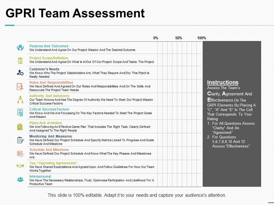 Gpri_Team_Assessment_Ppt_PowerPoint_Presentation_Summary_Layout_Ideas_Slide_1.jpg