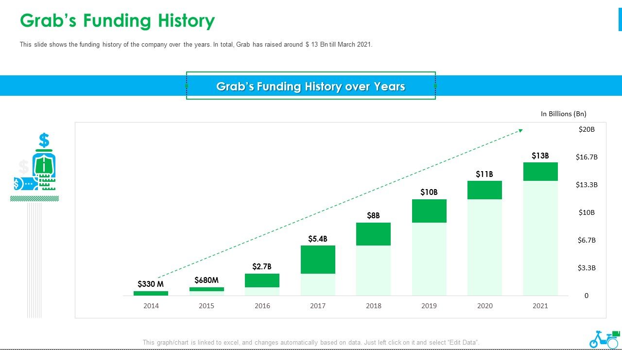 Grab_Investor_Financing_Elevator_Grabs_Funding_History_Ppt_Summary_Example_PDF_Slide_1.jpg