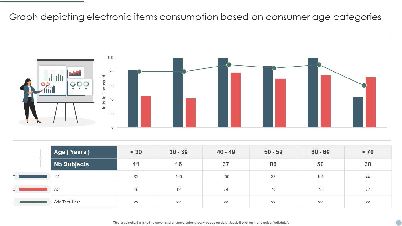 Graph_Depicting_Electronic_Items_Consumption_Based_On_Consumer_Age_Categories_Structure_PDF_Slide_1.jpg
