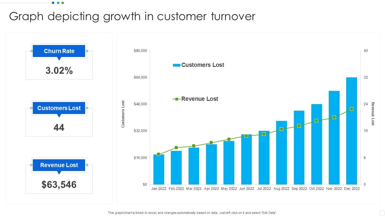 Graph_Depicting_Growth_In_Customer_Turnover_Infographics_PDF_Slide_1.jpg