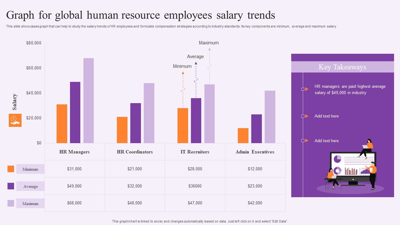 Graph_For_Global_Human_Resource_Employees_Salary_Trends_Demonstration_PDF_Slide_1.jpg
