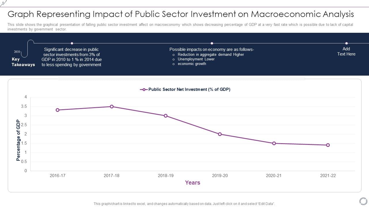 Graph_Representing_Impact_Of_Public_Sector_Investment_On_Macroeconomic_Analysis_Themes_PDF_Slide_1.jpg