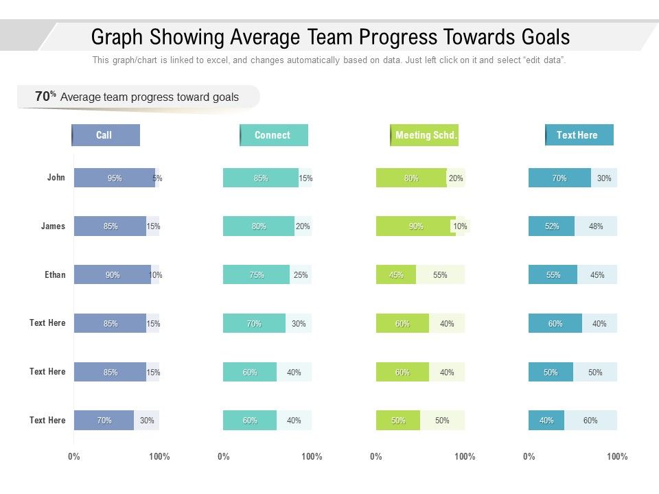Graph_Showing_Average_Team_Progress_Towards_Goals_Ppt_PowerPoint_Presentation_Slides_Picture_PDF_Slide_1.jpg