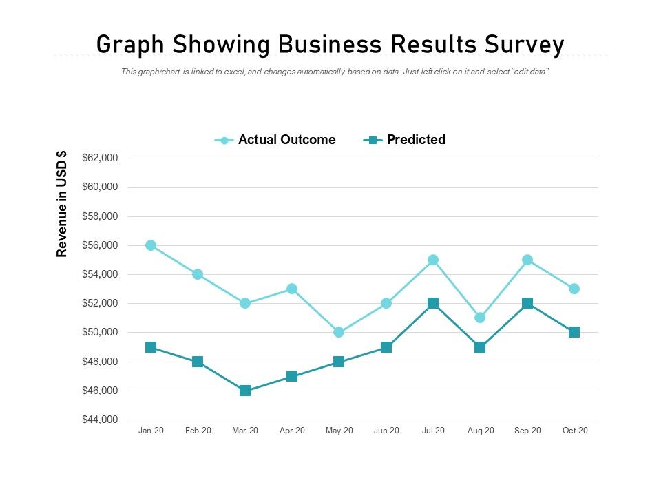 Graph_Showing_Business_Results_Survey_Ppt_PowerPoint_Presentation_Summary_Slide_Portrait_Slide_1.jpg