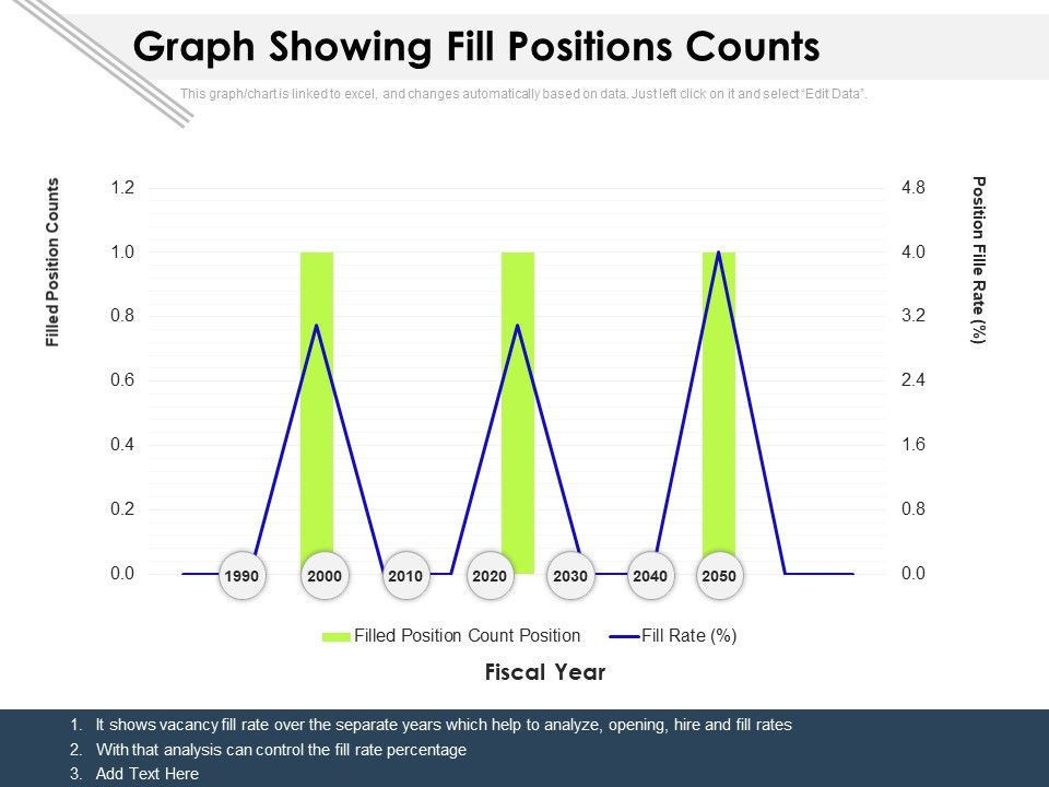 Graph_Showing_Fill_Positions_Counts_Ppt_PowerPoint_Presentation_Sample_PDF_Slide_1.jpg