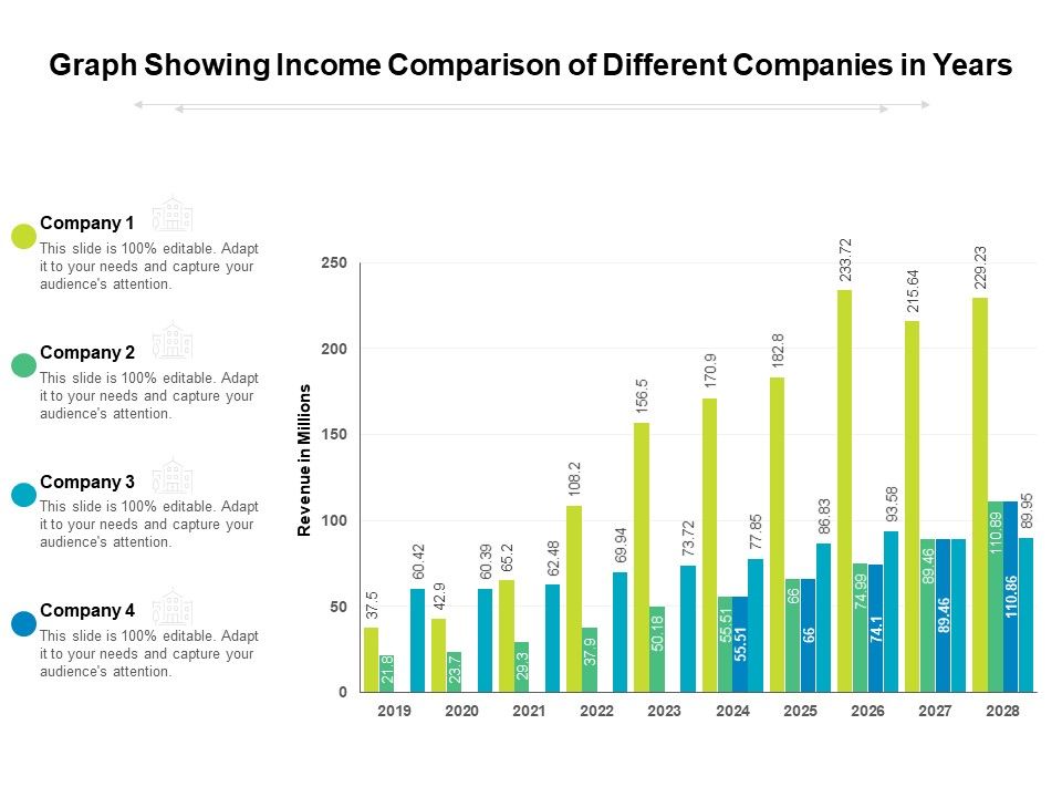 Graph_Showing_Income_Comparison_Of_Different_Companies_In_Years_Ppt_PowerPoint_Presentation_Gallery_Clipart_PDF_Slide_1.jpg